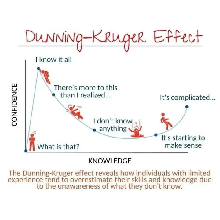 Dunning-Kruger